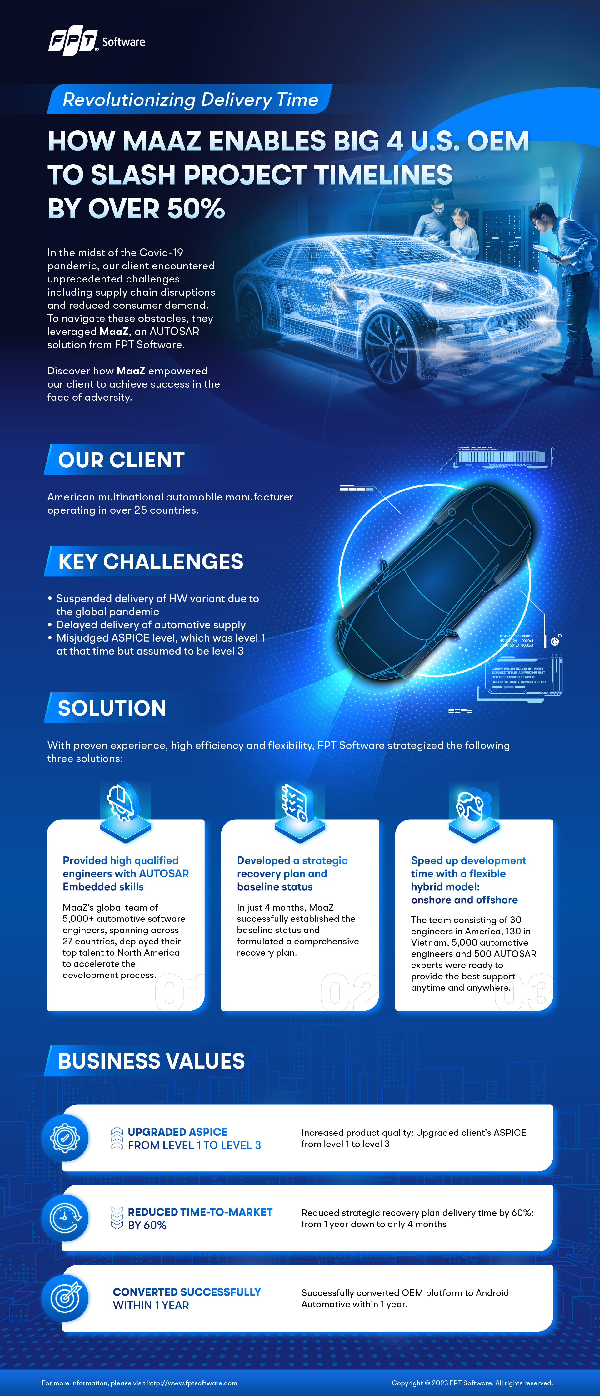 Infographic_Big 4 OEM_Full